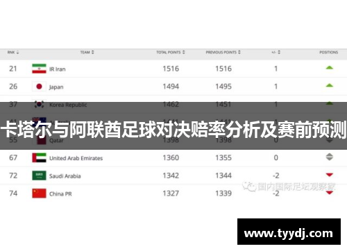 卡塔尔与阿联酋足球对决赔率分析及赛前预测